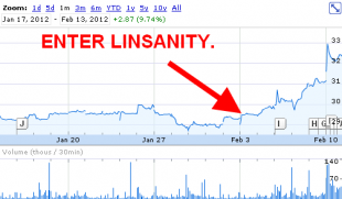 linsanity-stock-market